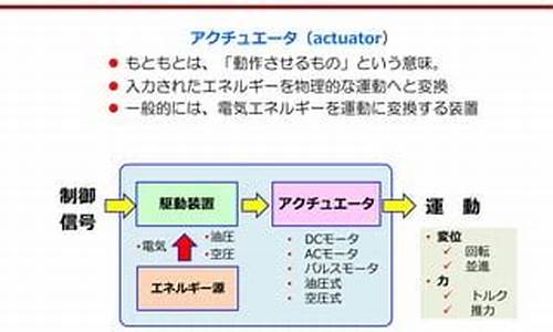 actuator 源码分析